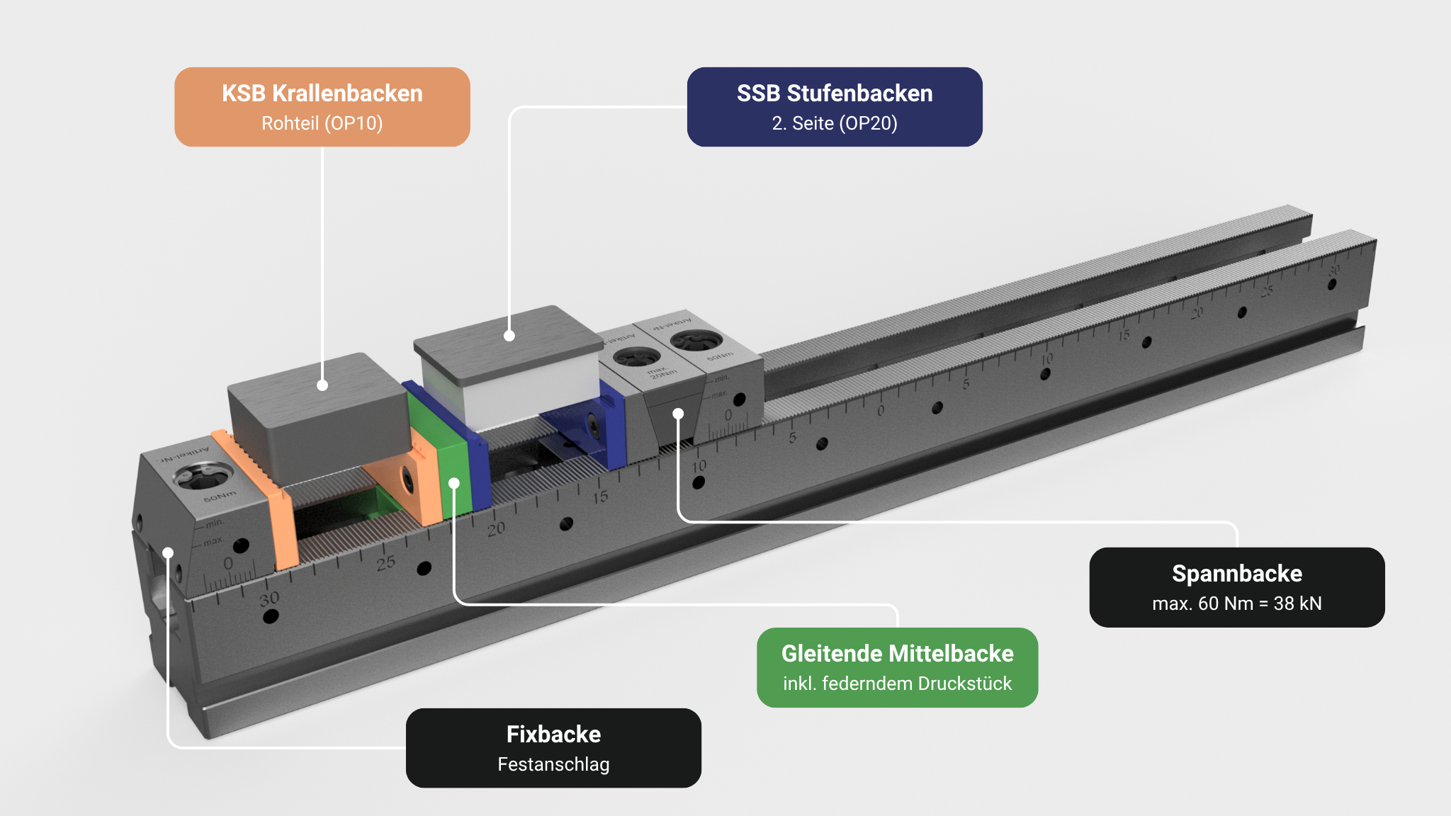 MMS-7250 Mehrfachspannschiene Rendering Kombi